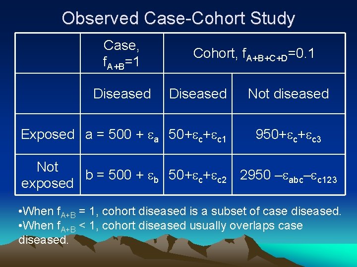 Observed Case-Cohort Study Case, f. A+B=1 Diseased Cohort, f. A+B+C+D=0. 1 Diseased Exposed a