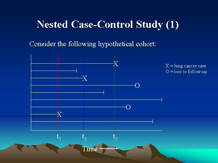 Nested Case-Control Study (1) Consider the following hypothetical cohort: X X = lung cancer