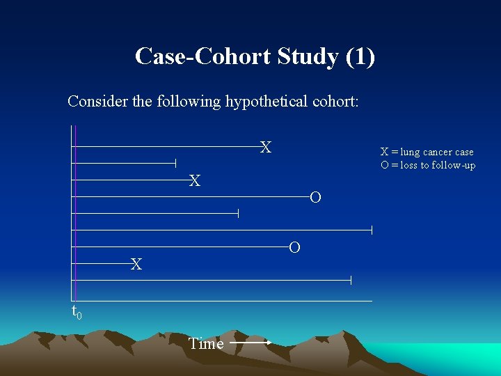 Case-Cohort Study (1) Consider the following hypothetical cohort: X X = lung cancer case