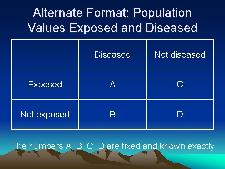 Alternate Format: Population Values Exposed and Diseased Not diseased Exposed A C Not exposed