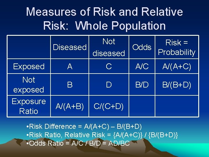 Measures of Risk and Relative Risk: Whole Population Not Risk = Diseased Odds Probability