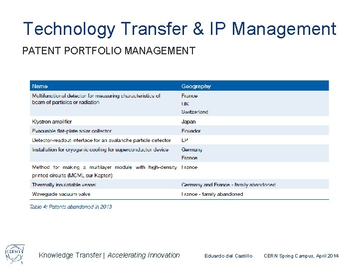Technology Transfer & IP Management PATENT PORTFOLIO MANAGEMENT Knowledge Transfer | Accelerating Innovation Eduardo