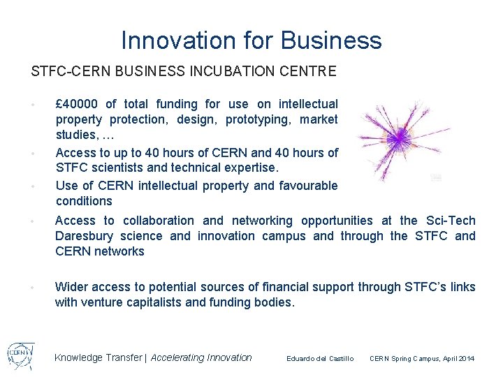 Innovation for Business STFC-CERN BUSINESS INCUBATION CENTRE • • • £ 40000 of total