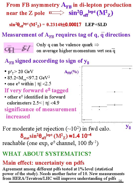 From FB asymmetry AFB in di-lepton production near the Z pole sin 2 qefflept