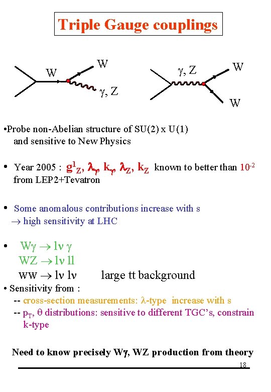 Triple Gauge couplings W W , Z W W • Probe non-Abelian structure of