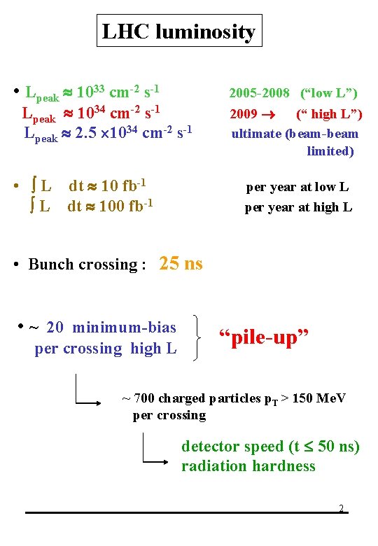 LHC luminosity • Lpeak 1033 cm-2 s-1 2005 -2008 (“low L”) 2009 (“ high