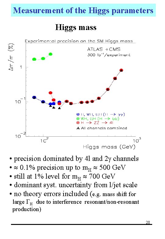 Measurement of the Higgs parameters Higgs mass • precision dominated by 4 l and