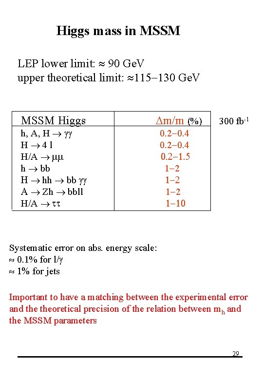 Higgs mass in MSSM LEP lower limit: 90 Ge. V upper theoretical limit: 115