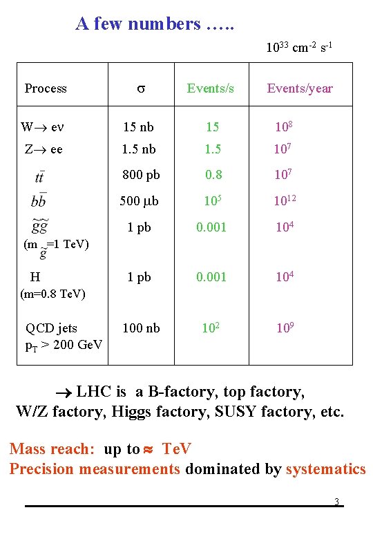 A few numbers …. . 1033 cm-2 s-1 Process s Events/s W e 15