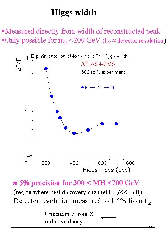 Higgs width • Measured directly from width of reconstructed peak • Only possible for