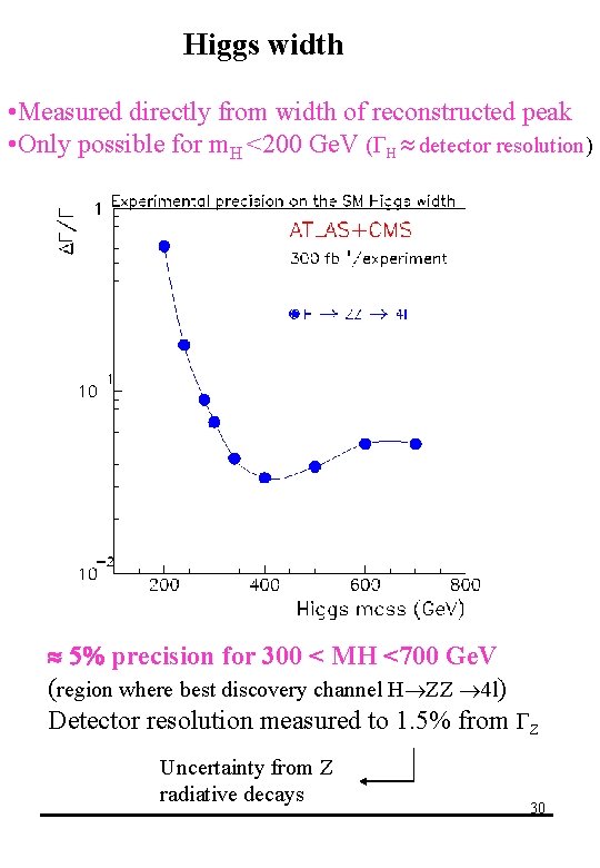 Higgs width • Measured directly from width of reconstructed peak • Only possible for Higgs width • Measured directly from width of reconstructed peak • Only possible for