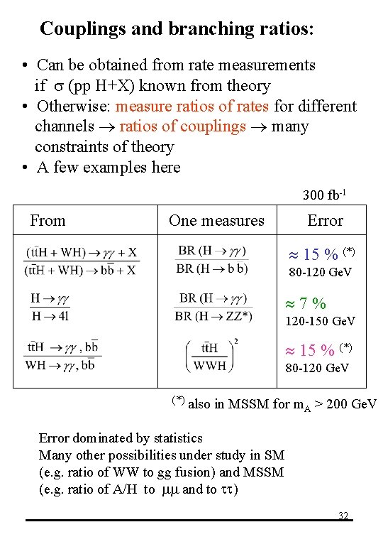 Couplings and branching ratios: • Can be obtained from rate measurements if s (pp