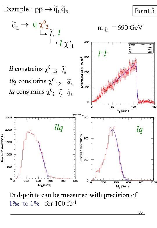 Example : Point 5 q 02 l l 01 m = 690 Ge. V