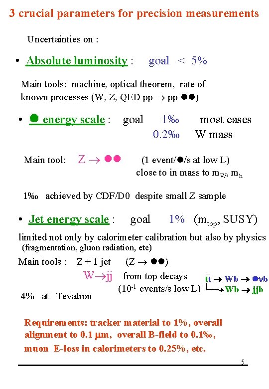 3 crucial parameters for precision measurements Uncertainties on : • Absolute luminosity : goal