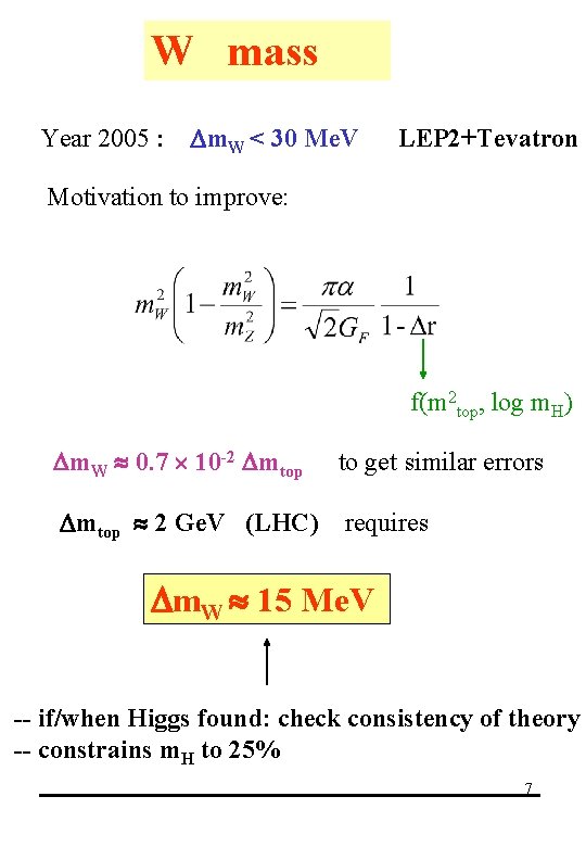 W mass Year 2005 : Dm. W < 30 Me. V LEP 2+Tevatron Motivation