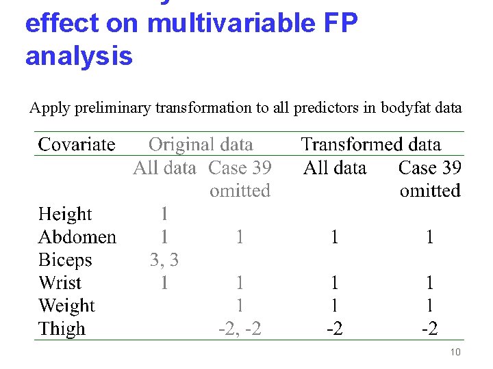 effect on multivariable FP analysis Apply preliminary transformation to all predictors in bodyfat data