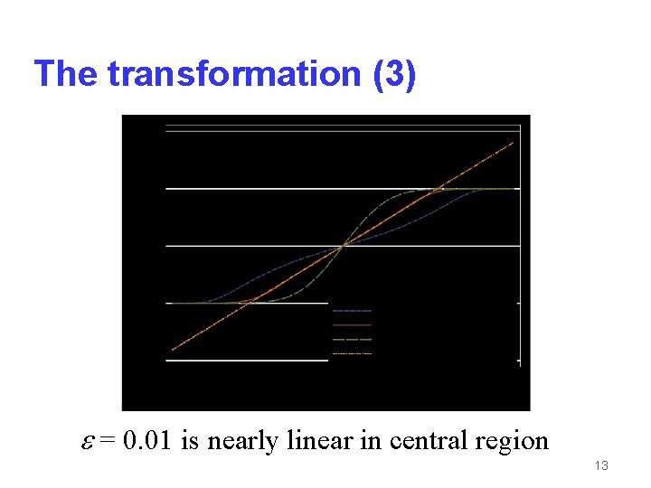 The transformation (3) = 0. 01 is nearly linear in central region 13 