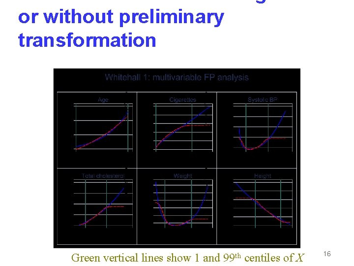 or without preliminary transformation Green vertical lines show 1 and 99 th centiles of