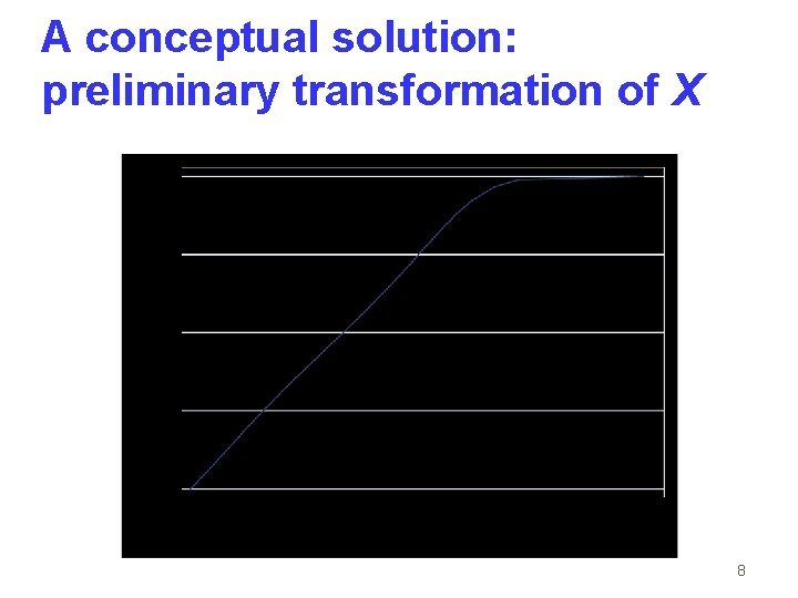 A conceptual solution: preliminary transformation of X 8 