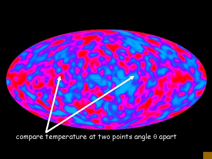 compare temperature at two points angle apart 