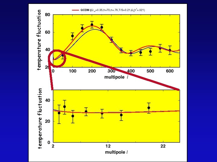 temperature fluctuation 