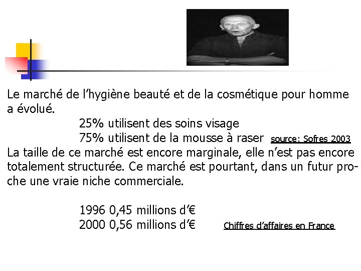 Le marché de l’hygiène beauté et de la cosmétique pour homme a évolué. 25%