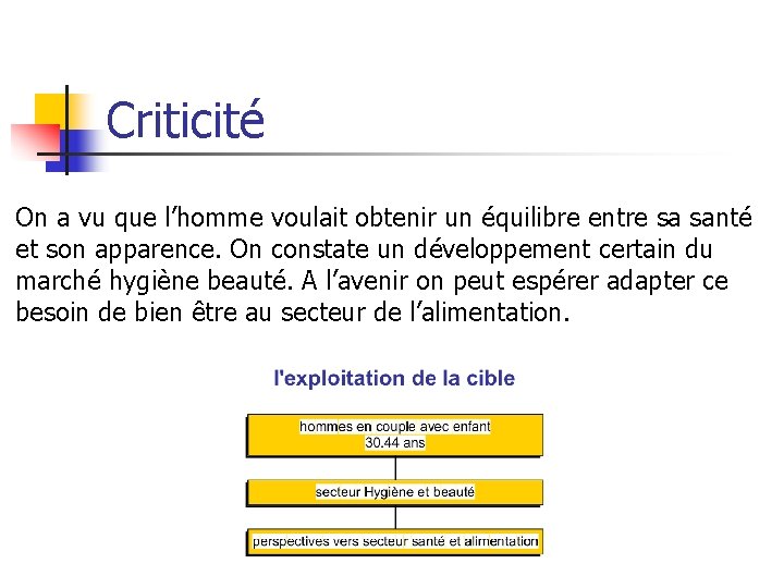 Criticité On a vu que l’homme voulait obtenir un équilibre entre sa santé et