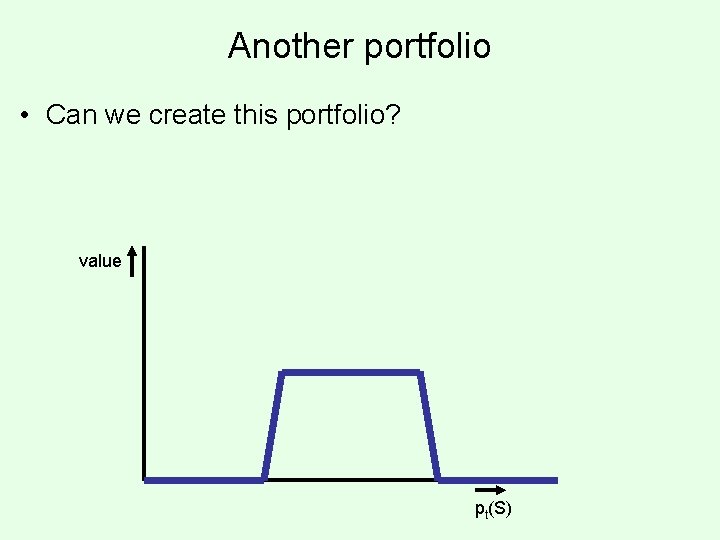 Another portfolio • Can we create this portfolio? value pt(S) 