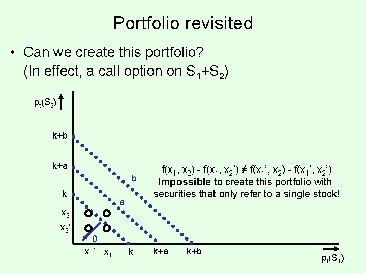 Portfolio revisited • Can we create this portfolio? (In effect, a call option on