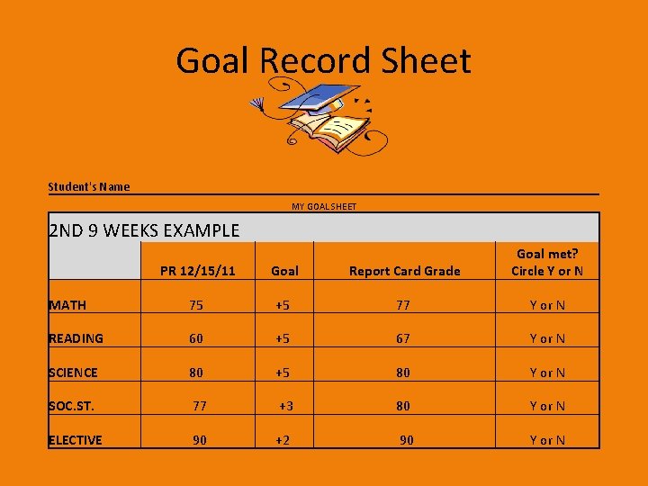 Goal Record Sheet Student's Name MY GOAL SHEET 2 ND 9 WEEKS EXAMPLE PR