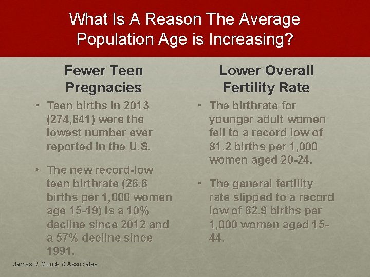 What Is A Reason The Average Population Age is Increasing? Fewer Teen Pregnacies •