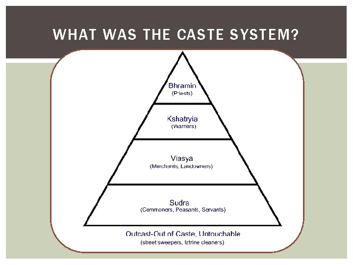 WHAT WAS THE CASTE SYSTEM? 