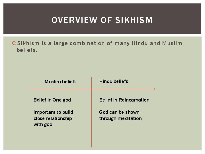 OVERVIEW OF SIKHISM Sikhism is a large combination of many Hindu and Muslim beliefs