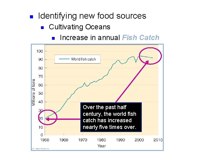 n Identifying new food sources n Cultivating Oceans n Increase in annual Fish Catch n Identifying new food sources n Cultivating Oceans n Increase in annual Fish Catch