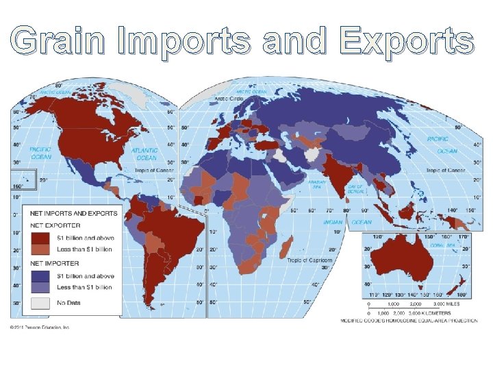 Grain Imports and Exports Figure 10 -32 Grain Imports and Exports Figure 10 -32