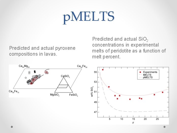 p. MELTS Predicted and actual pyroxene compositions in lavas. Predicted and actual Si. O