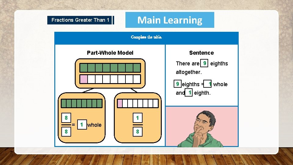 Main Learning Fractions Greater Than 1 Complete the table. Part-Whole Model Sentence There are
