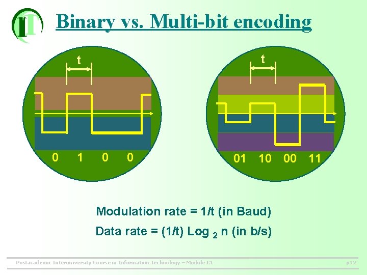 Binary vs. Multi-bit encoding t t 0 1 0 0 01 10 00 11