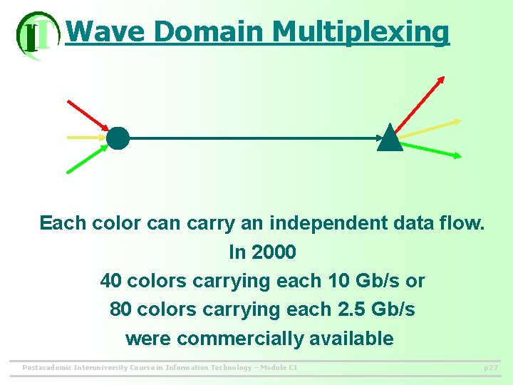 Wave Domain Multiplexing Each color can carry an independent data flow. In 2000 40