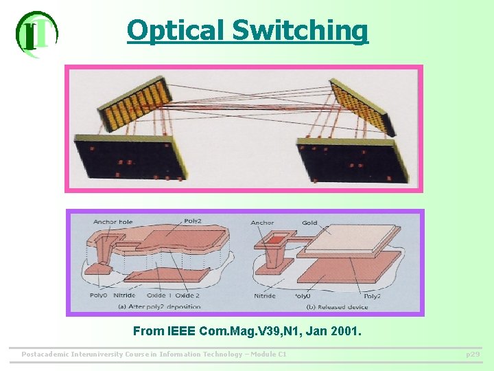 Optical Switching From IEEE Com. Mag. V 39, N 1, Jan 2001. Postacademic Interuniversity