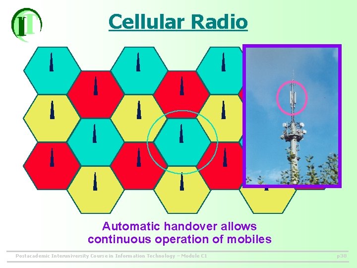 Cellular Radio Automatic handover allows continuous operation of mobiles Postacademic Interuniversity Course in Information