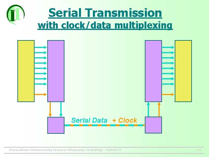 Serial Transmission with clock/data multiplexing Serial Data + Clock Postacademic Interuniversity Course in Information