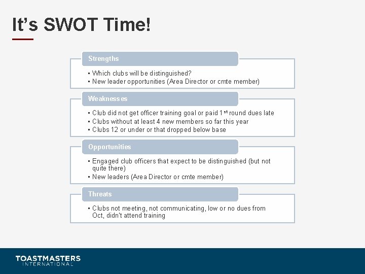 It’s SWOT Time! Strengths • Which clubs will be distinguished? • New leader opportunities