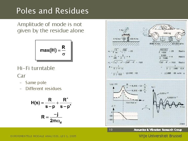 Poles and Residues Amplitude of mode is not given by the residue alone Hi-Fi