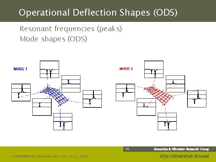 Operational Deflection Shapes (ODS) Resonant frequencies (peaks) Mode shapes (ODS) 30 EXPERIMENTELE MODALE ANALYSIS,