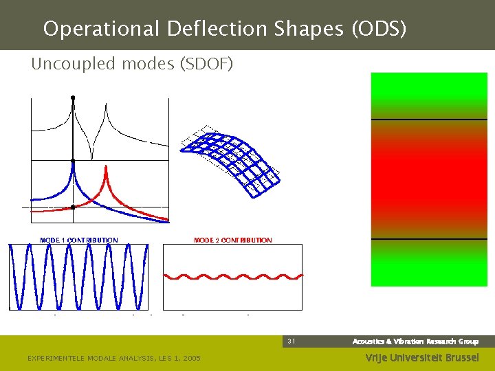 Operational Deflection Shapes (ODS) Uncoupled modes (SDOF) 31 EXPERIMENTELE MODALE ANALYSIS, LES 1, 2005