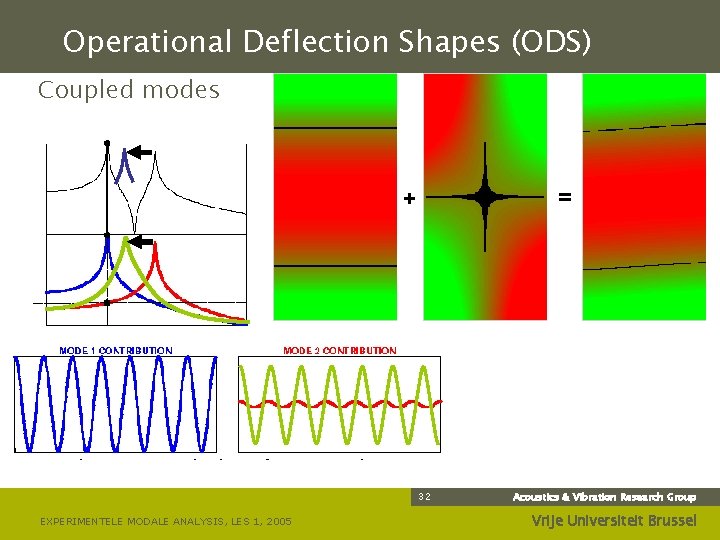 Operational Deflection Shapes (ODS) Coupled modes + = 32 EXPERIMENTELE MODALE ANALYSIS, LES 1,