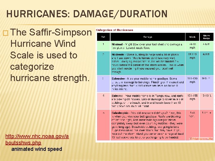 HURRICANES: DAMAGE/DURATION � The Saffir-Simpson Hurricane Wind Scale is used to categorize hurricane strength.