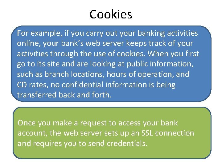 Cookies For example, if you carry out your banking activities online, your bank’s web