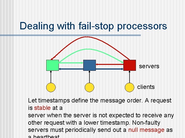 Dealing with fail-stop processors servers clients Let timestamps define the message order. A request